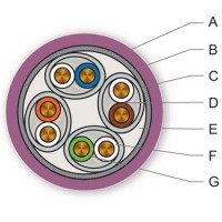 Кабель Industrial S/FTP 800/23, кат. 7, полиуретан Кабель Industrial S/FTP 800/23, кат. 7, полиуретан
