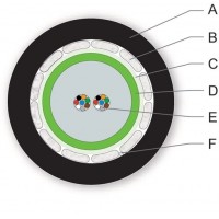 ВО кабель универс., U-DQ(ZN)BH 24G50 OM2, монотуб,LSZH™/FRNC ВО кабель универс., U-DQ(ZN)BH 24G50 OM2, монотуб,LSZH™/FRNC