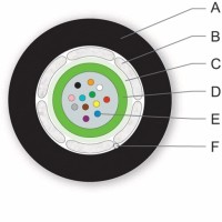ВО кабель универсальный A-DQ(BN)H 12G50/125 OM2 ВО кабель универсальный A-DQ(BN)H 12G50/125 OM2