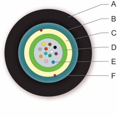 ВО кабель універсальний, гофроброня, A-DQ(ZN) (SR)H 12G50СС OM3, Pretium 300, FRNC/LSZH
