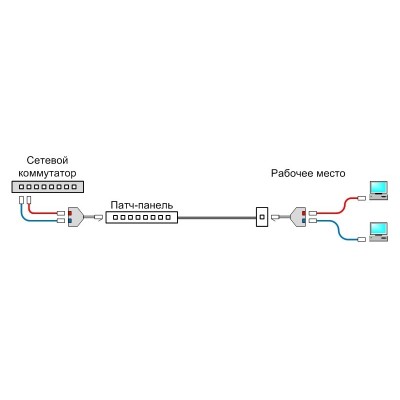 Розгалужувач витої пари, UTP, 1х2RJ-45